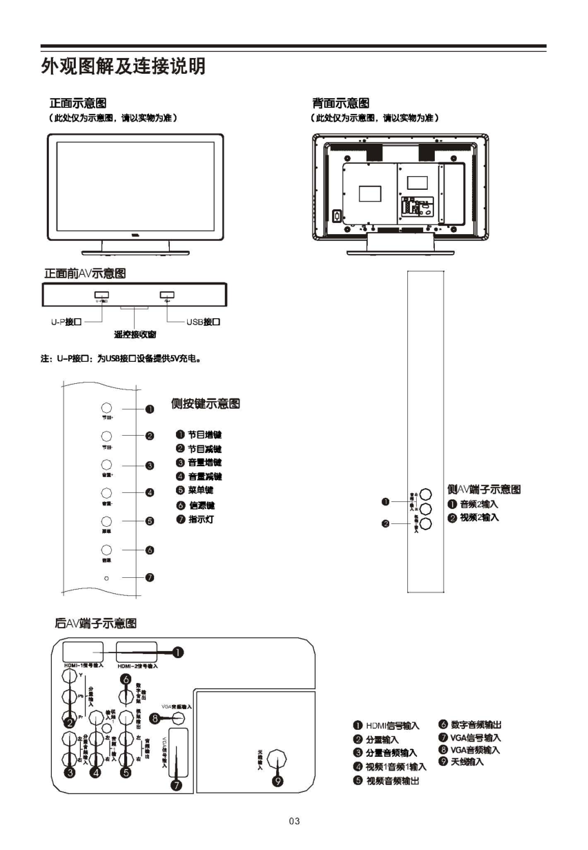 TCL王牌L40S9F液晶彩电使用说明书-3 TCL王牌L40S9F液晶彩电使用说明书-3