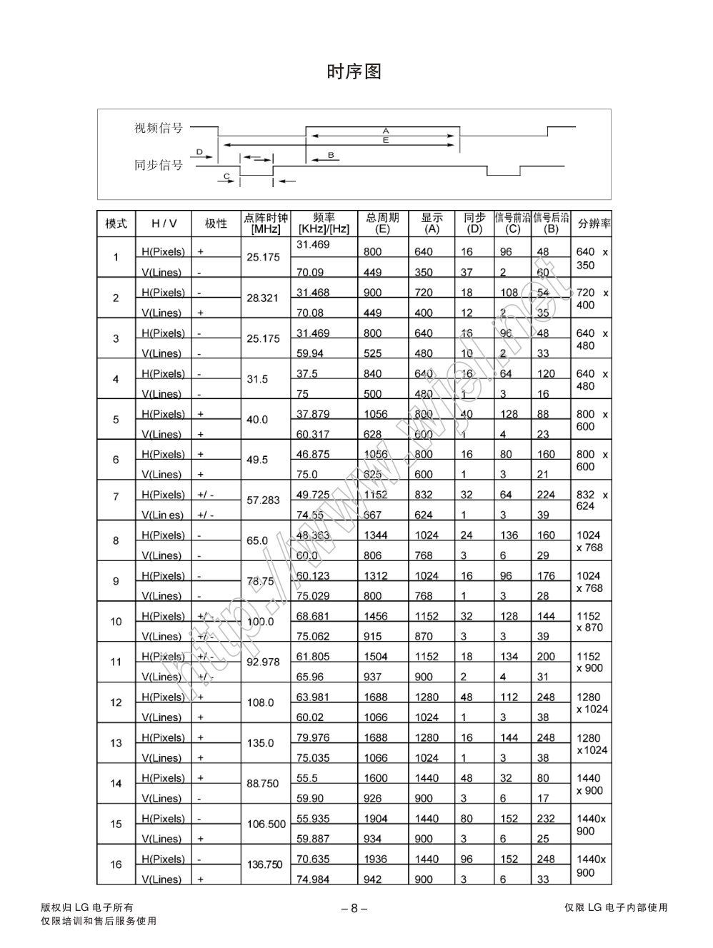 LG W1952TE液晶显示器维修手册和图纸-8