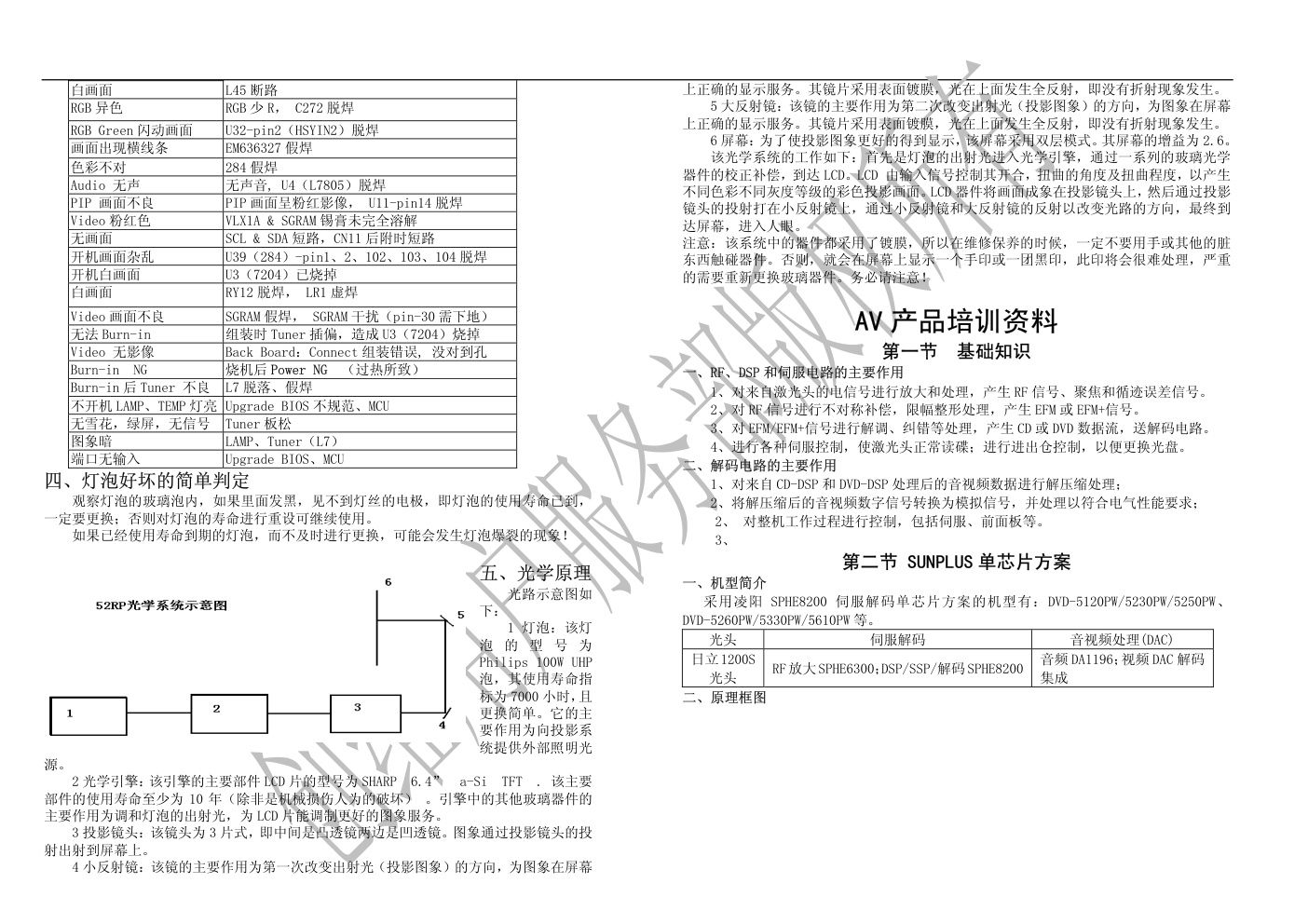 创维彩电3Y30机芯维修手册-9