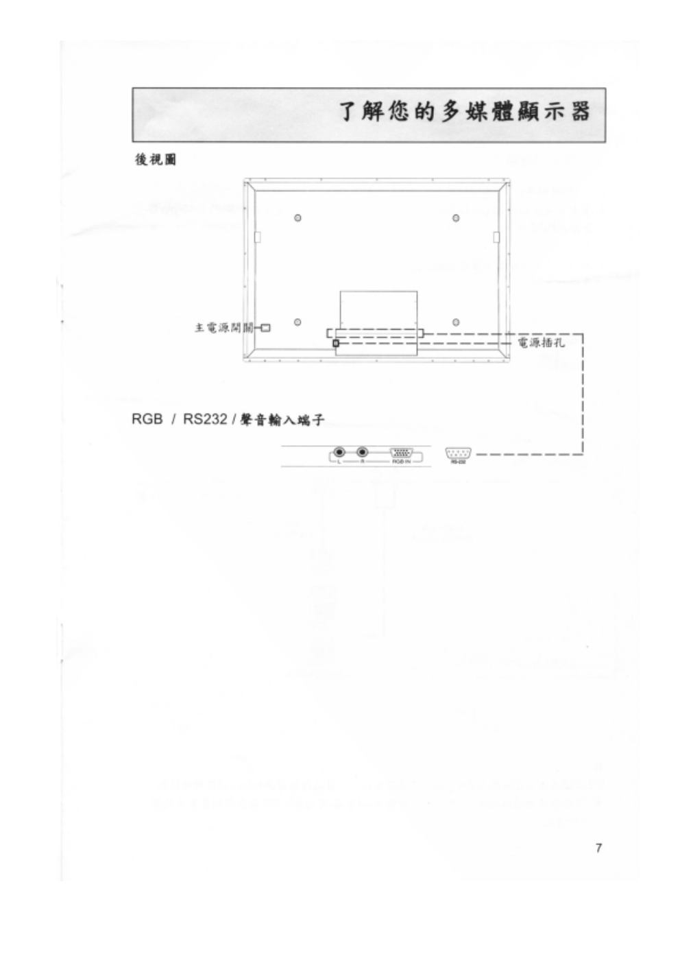 歌林PD-4231型电视机使用说明书-7 歌林PD-4231型电视机使用说明书-7
