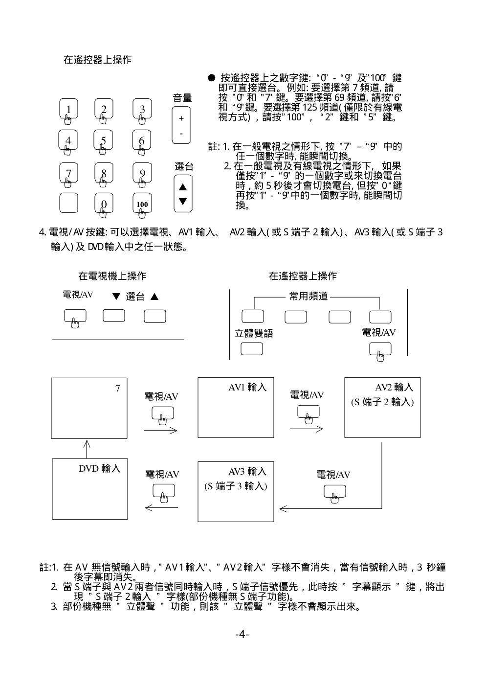 声宝SC-34FM21型电视机说明书-6 声宝SC-34FM21型电视机说明书-6