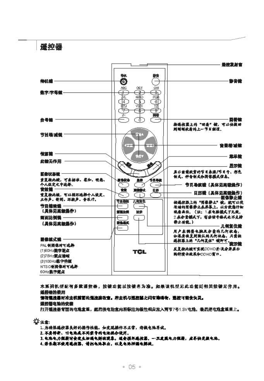 TCL王牌HD29E73S彩电使用说明书-5 TCL王牌HD29E73S彩电使用说明书-5