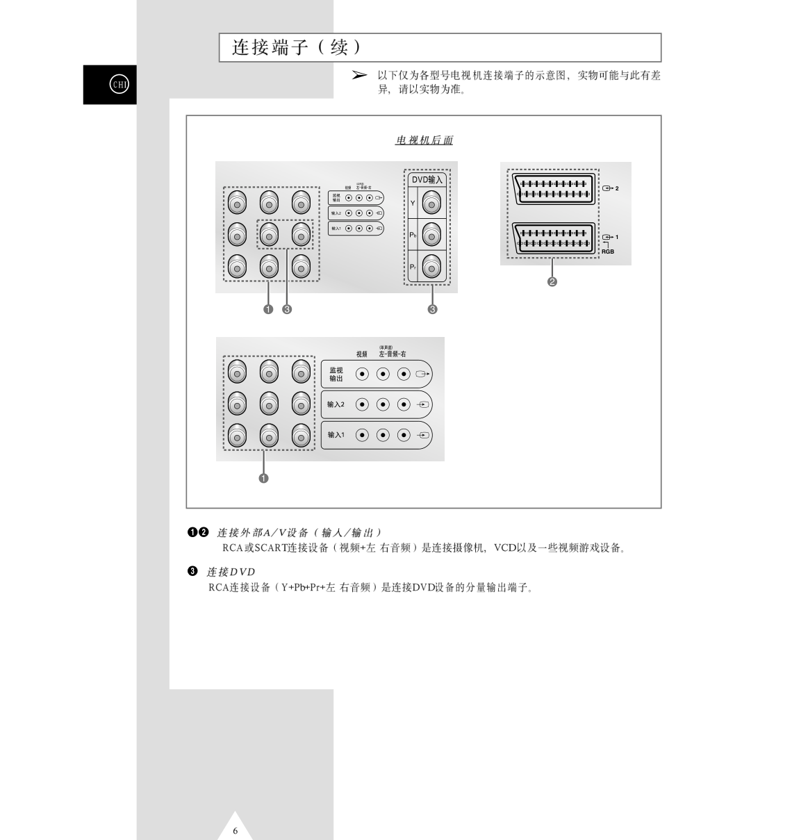 三星CS-29M16MA彩电使用说明书-5 三星CS-29M16MA彩电使用说明书-5