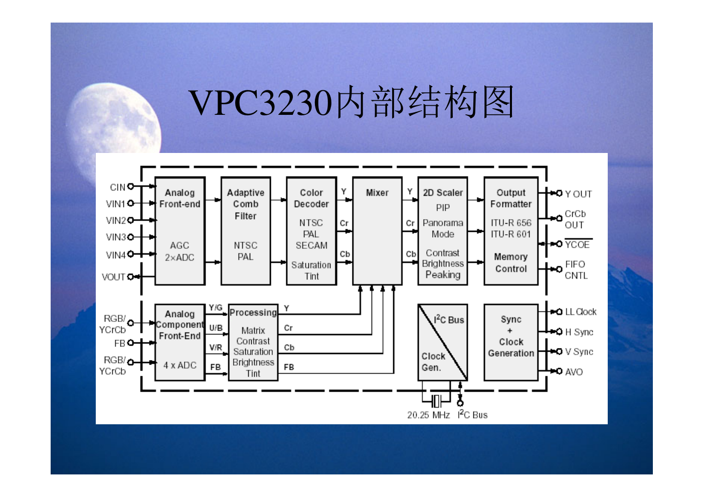 TCL 40PDP信号板电路原理培训教材-6 TCL 40PDP信号板电路原理培训教材-6