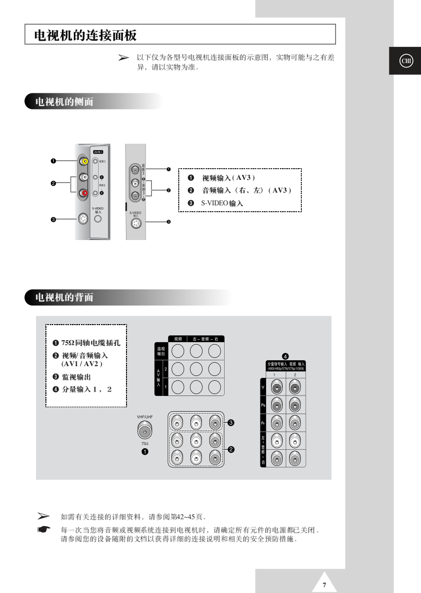 三星BP68-00490A-01背投影彩色电视机使用说明书-6