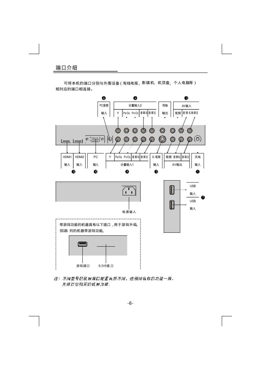 熊猫电子L32D06H液晶彩色电视机说明书-6
