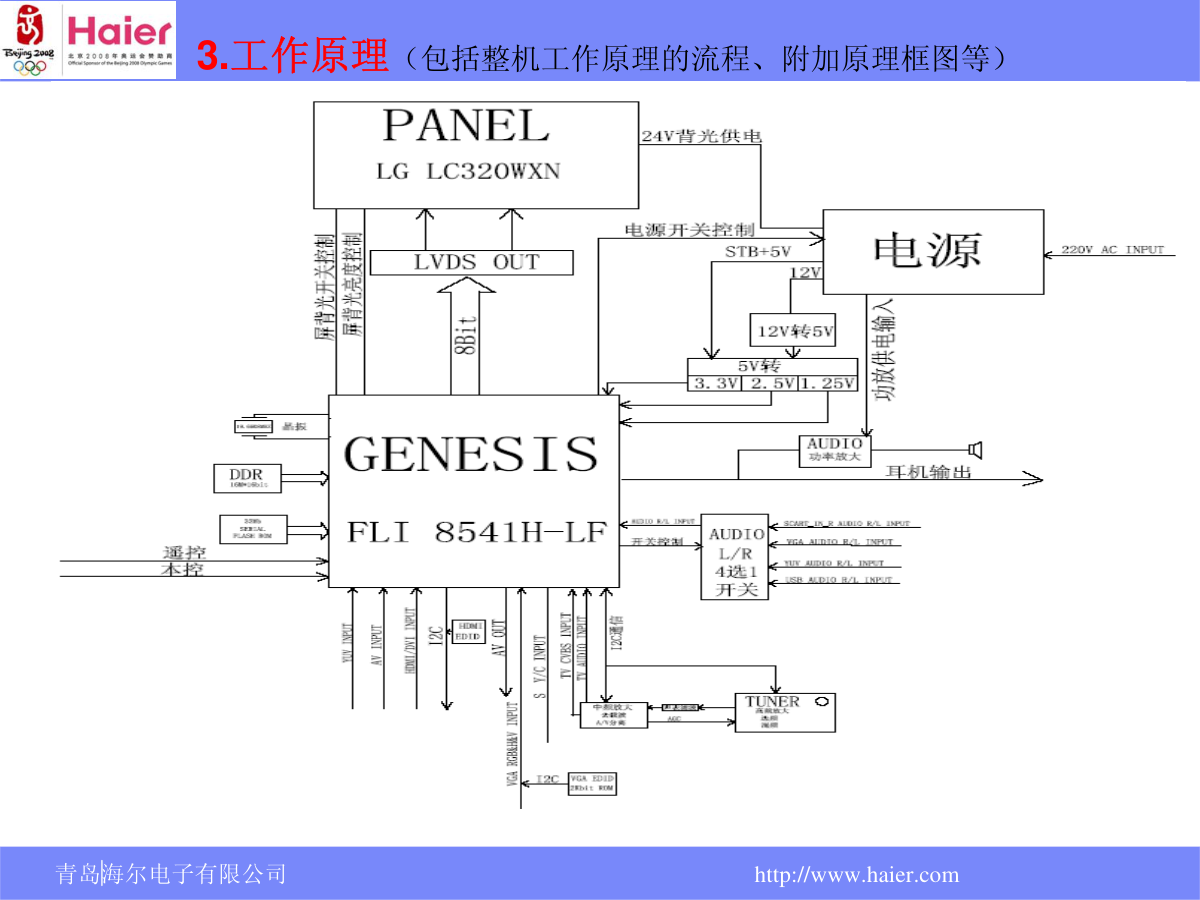 海尔L32N1液晶电视维修培训手册-5 海尔L32N1液晶电视维修培训手册-5