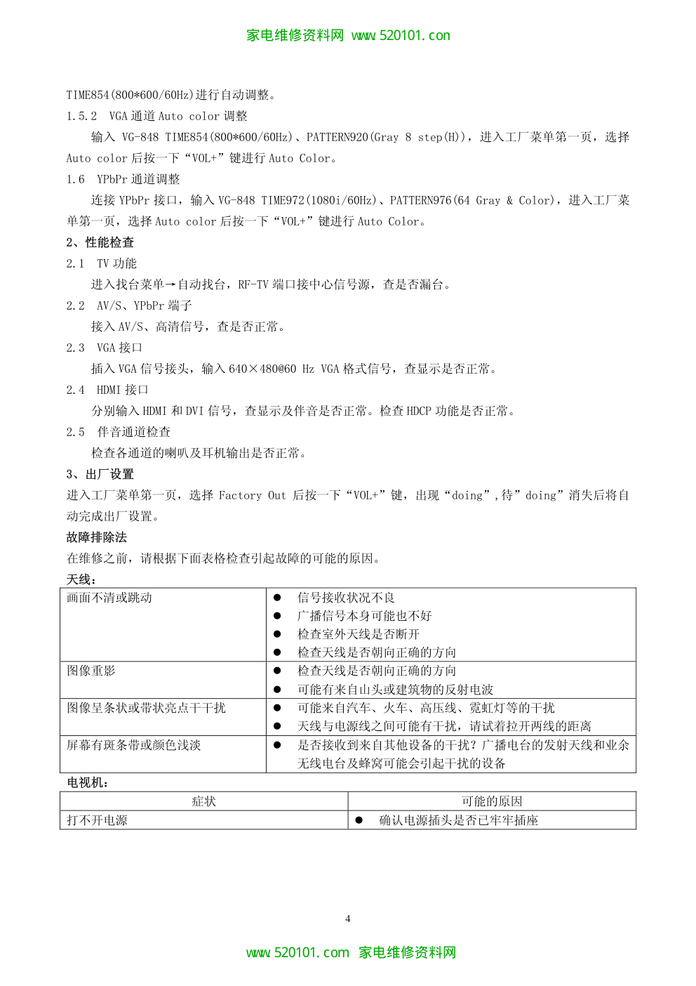 夏华LCD-37R26原理维修手册-4 夏华LCD-37R26原理维修手册-4