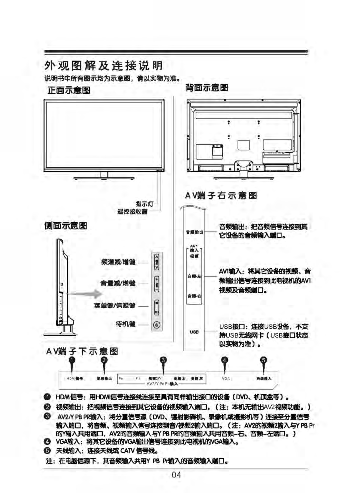 TCL王牌LED32C720液晶彩电使用说明书-4 TCL王牌LED32C720液晶彩电使用说明书-4