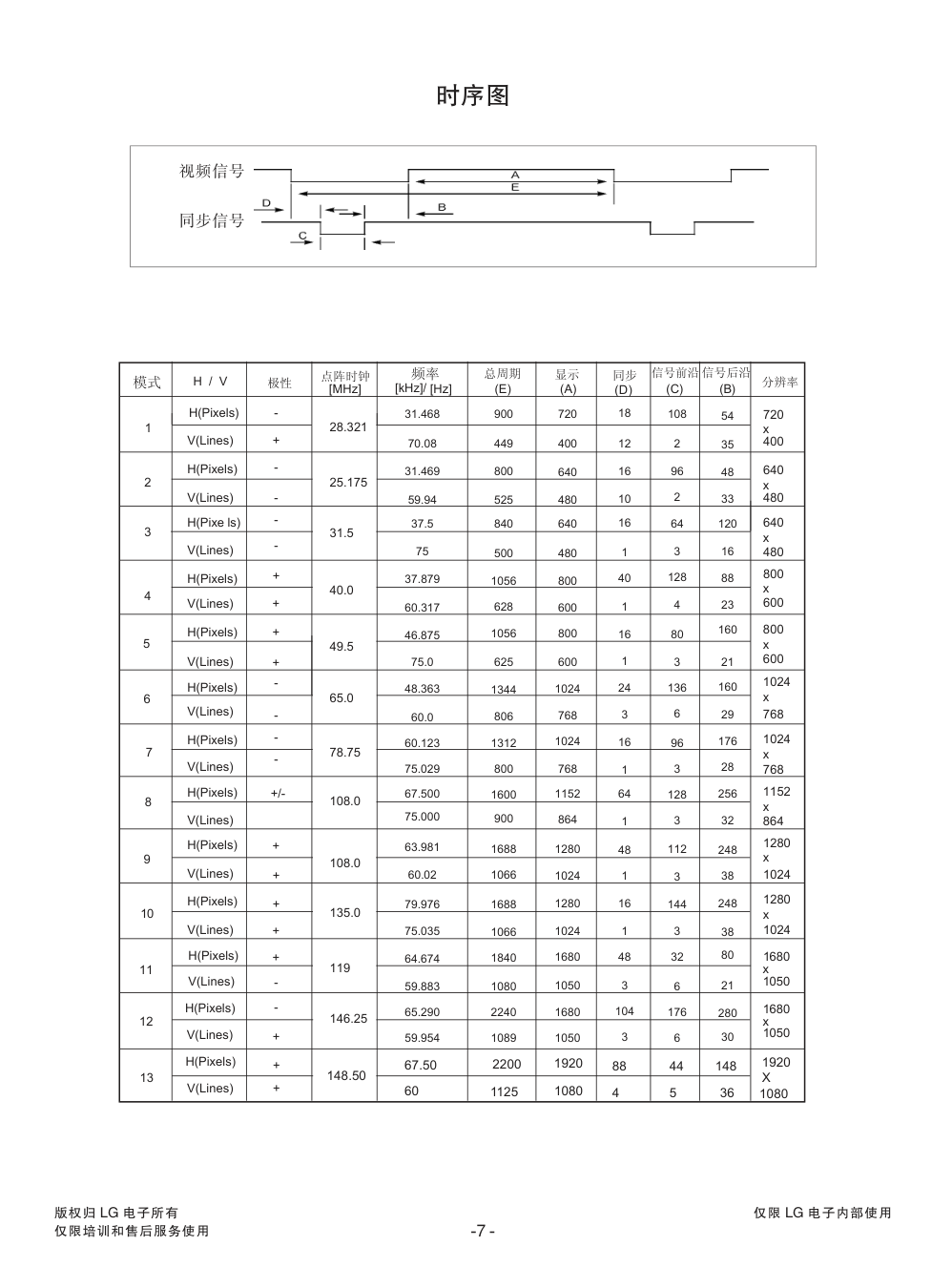 LG W2252TG液晶显示器维修手册和图纸-7 LG W2252TG液晶显示器维修手册和图纸-7