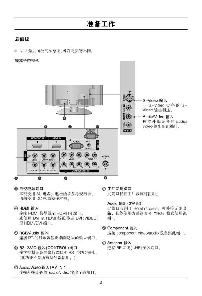 LG 37LG31RC液晶彩电使用说明书-3