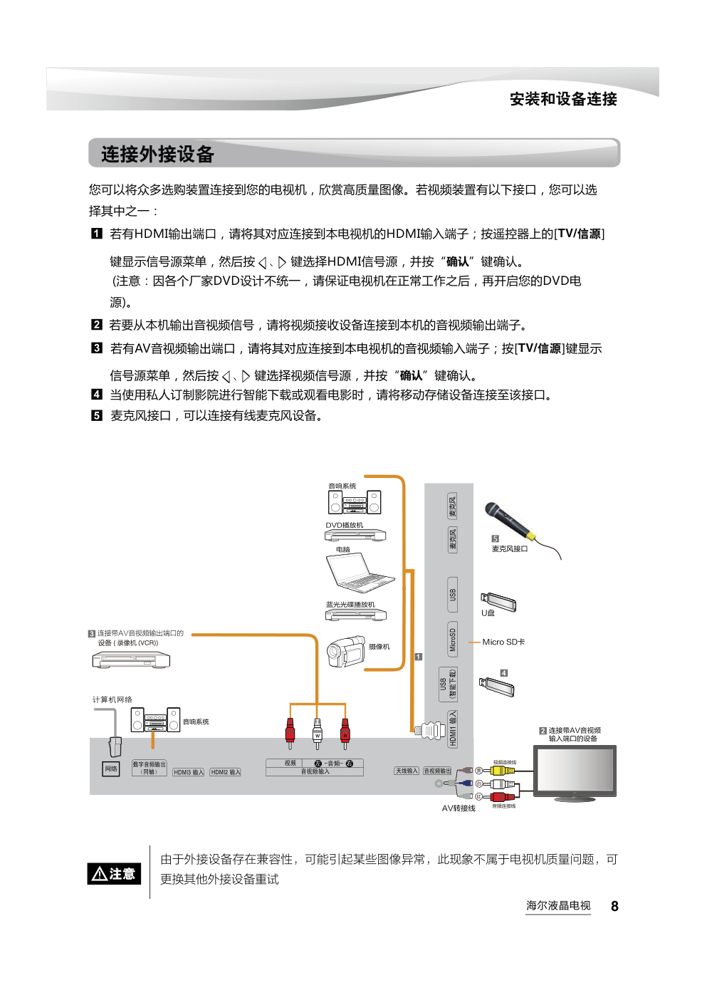 海尔LS50AL88D91液晶彩电使用说明书-8