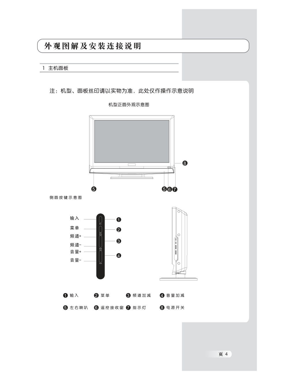 熊猫电子L26M01液晶彩色电视机说明书-4 熊猫电子L26M01液晶彩色电视机说明书-4