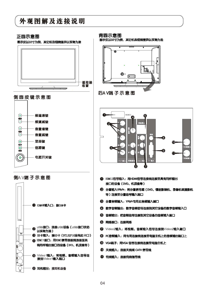 TCL王牌DTL32P10彩电使用说明书-4 TCL王牌DTL32P10彩电使用说明书-4