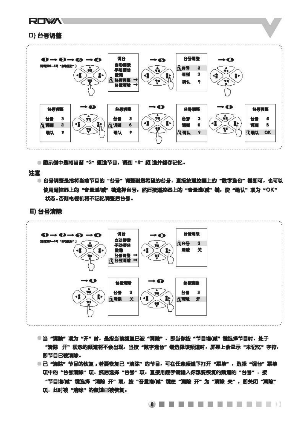 乐华N21K2彩电使用说明书-8