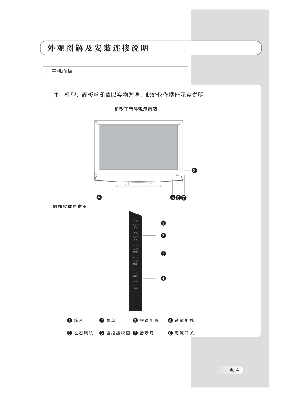 熊猫电子L22M01液晶彩色电视机说明书-4 熊猫电子L22M01液晶彩色电视机说明书-4