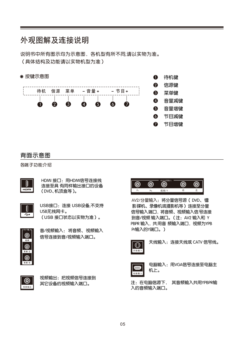 乐华LED42C720J液晶彩电使用说明书-8