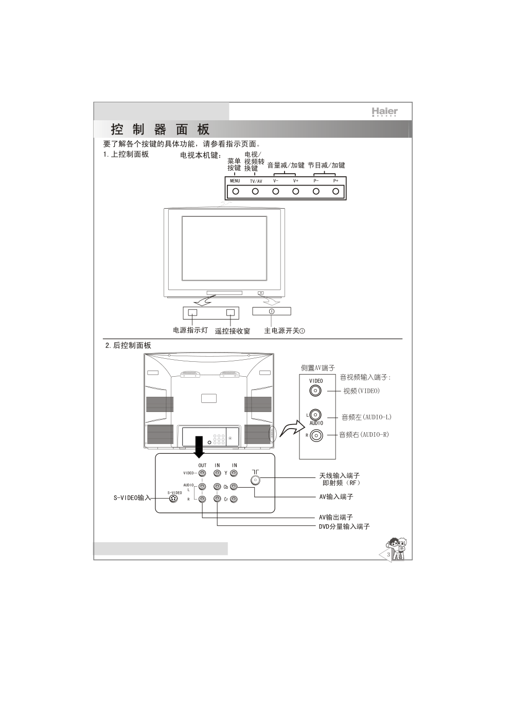 海尔29F7A-T彩电说明书-6 海尔29F7A-T彩电说明书-6