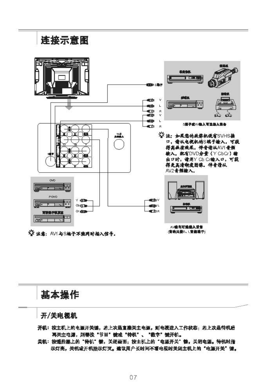 TCL王牌NT21M62US彩电使用说明书-7 TCL王牌NT21M62US彩电使用说明书-7