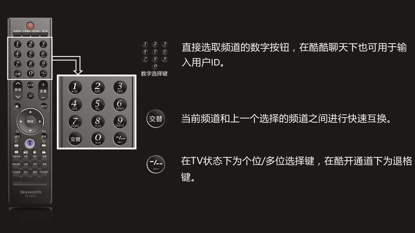 创维55E83RS液晶彩电使用说明书-5