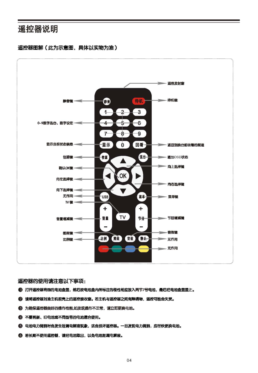 TCL王牌SL32M80液晶彩电使用说明书-4
