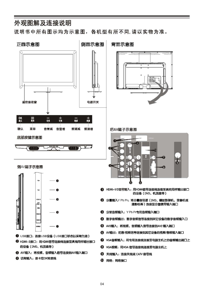TCL王牌L42P20FBE液晶彩电使用说明书-4 TCL王牌L42P20FBE液晶彩电使用说明书-4