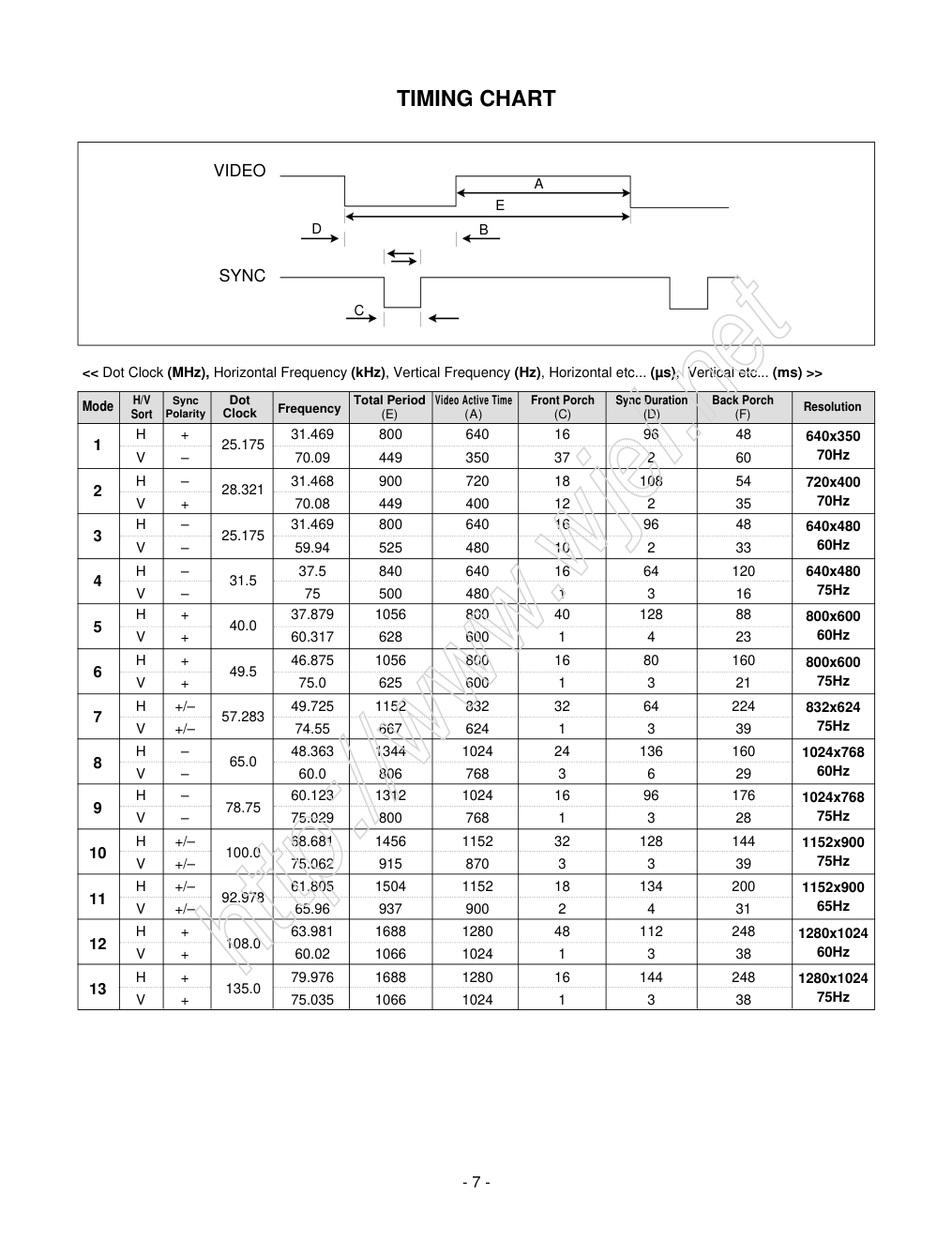 LG L1750S液晶显示器维修手册和图纸-9 LG L1750S液晶显示器维修手册和图纸-9