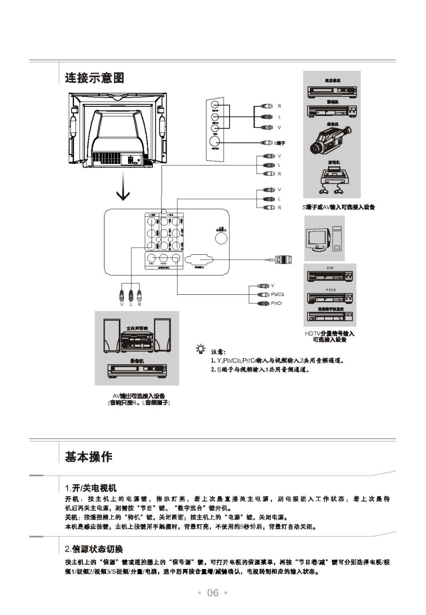 TCL王牌HD29H91S彩电使用说明书-6 TCL王牌HD29H91S彩电使用说明书-6