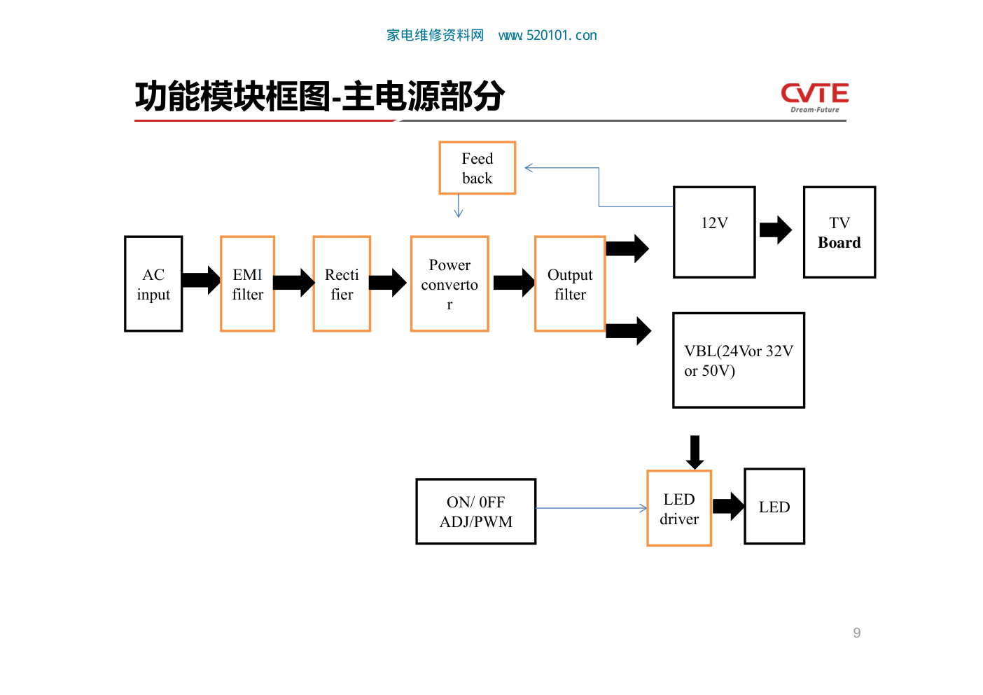 TCL TP.MS18VG.P78 BC机芯(3MS82AX)维修手册-8 TCL TP.MS18VG.P78 BC机芯(3MS82AX)维修手册-8