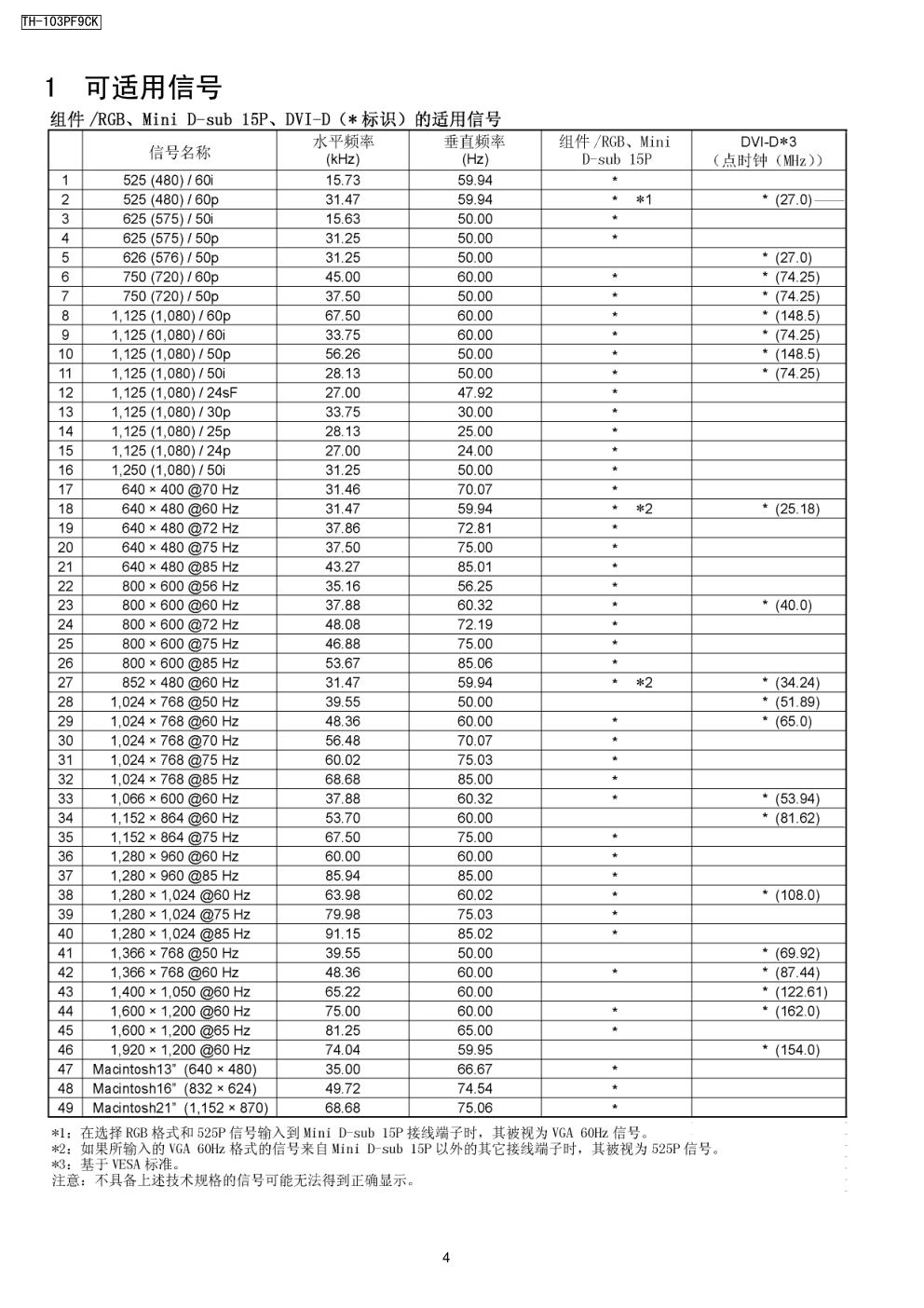 松下TH-103PF9CK等离子显示器维修手册-3