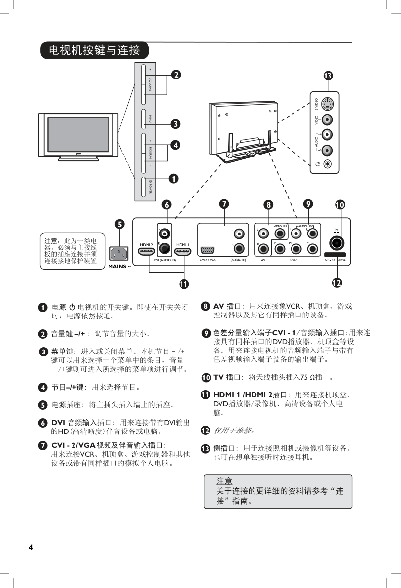 PHILIPS 42PF7320G电视说明书-4