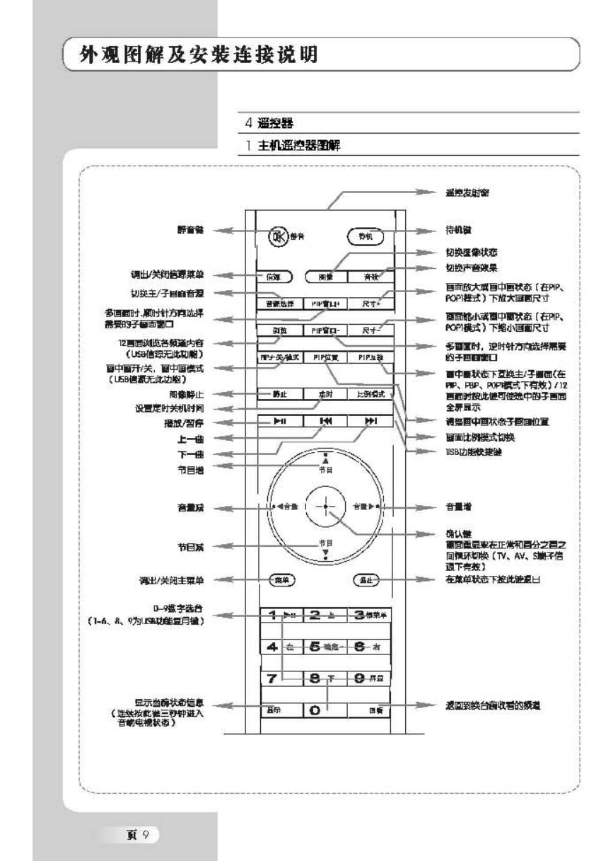 TCL王牌L37H61D液晶彩电使用说明书-9