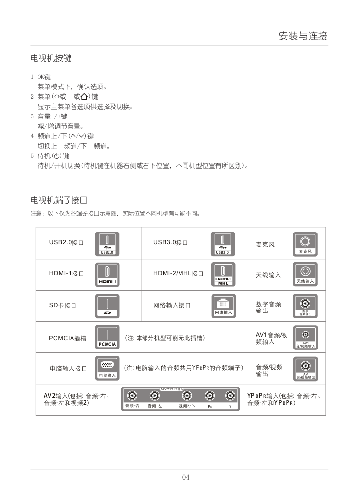 TCL王牌L50E5620A-3D液晶彩电使用说明书-7