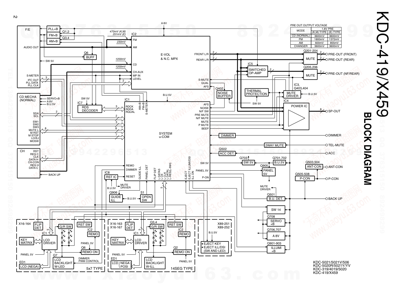 建伍KENWOOD KDC-X459 CD播放器维修手册-1 建伍KENWOOD KDC-X459 CD播放器维修手册-1