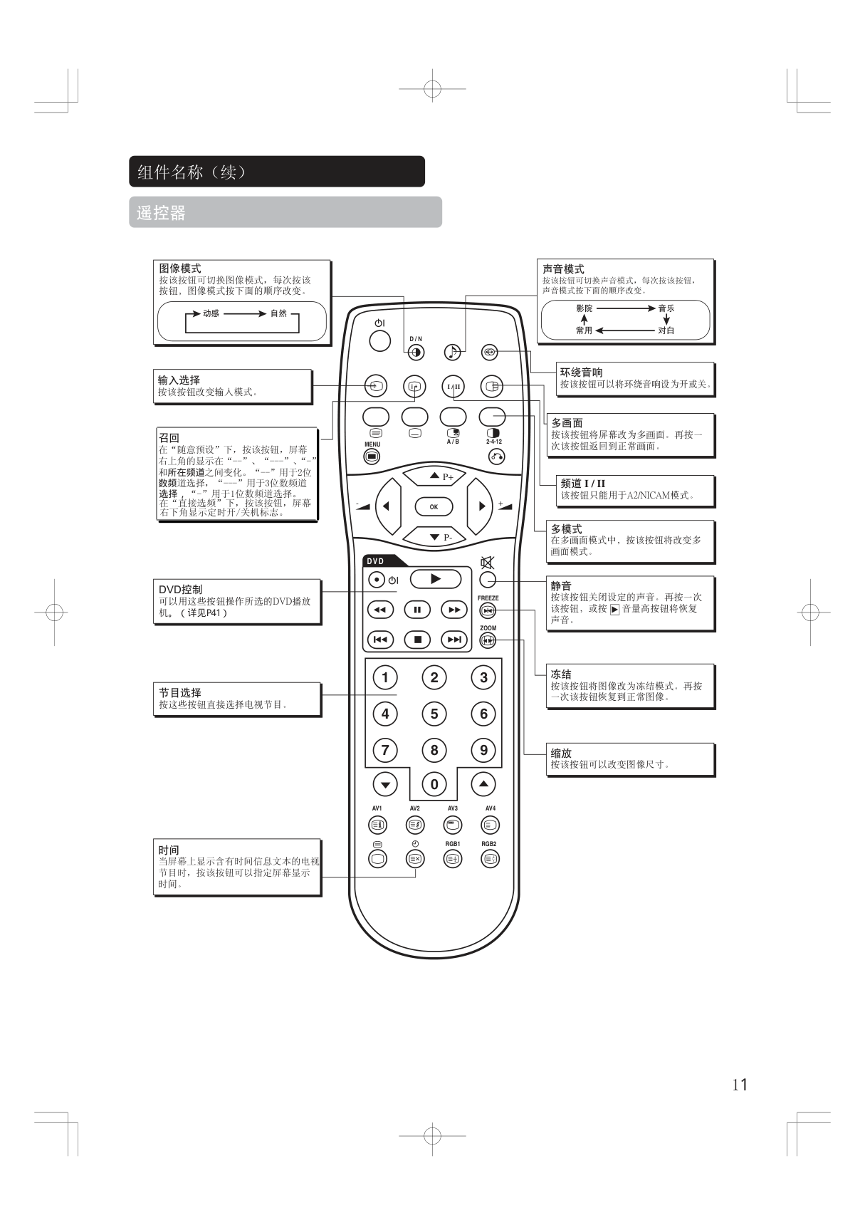 日立等离子电视42PD5000TC型使用说明书-9