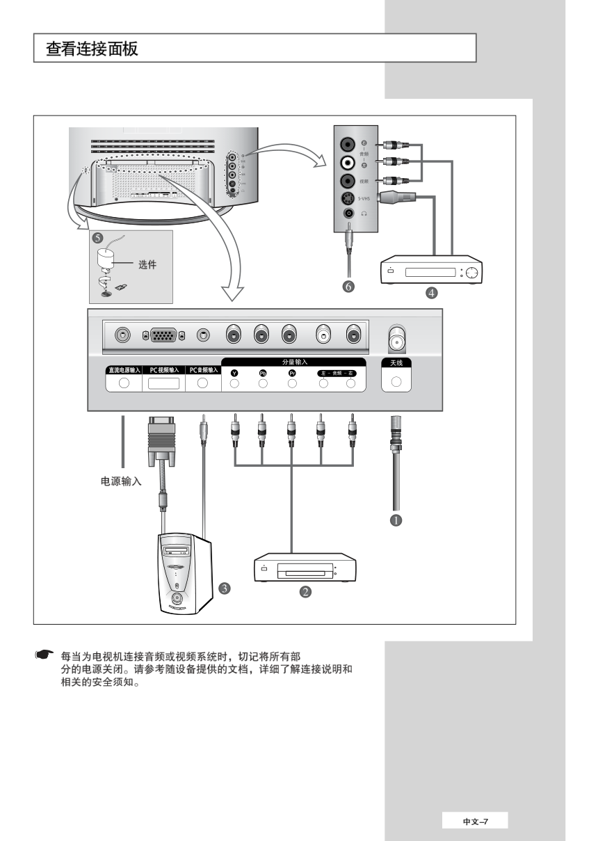 三星LS15E33C液晶彩电使用说明书-9 三星LS15E33C液晶彩电使用说明书-9