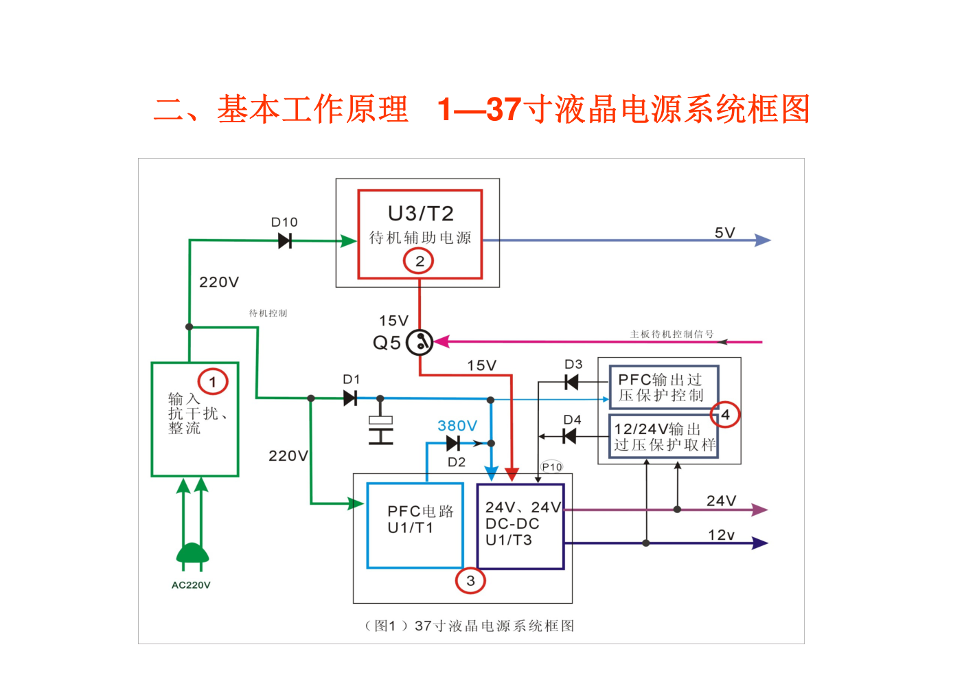 创维液晶5800-P37T00-13电源板原理与维修手册-3