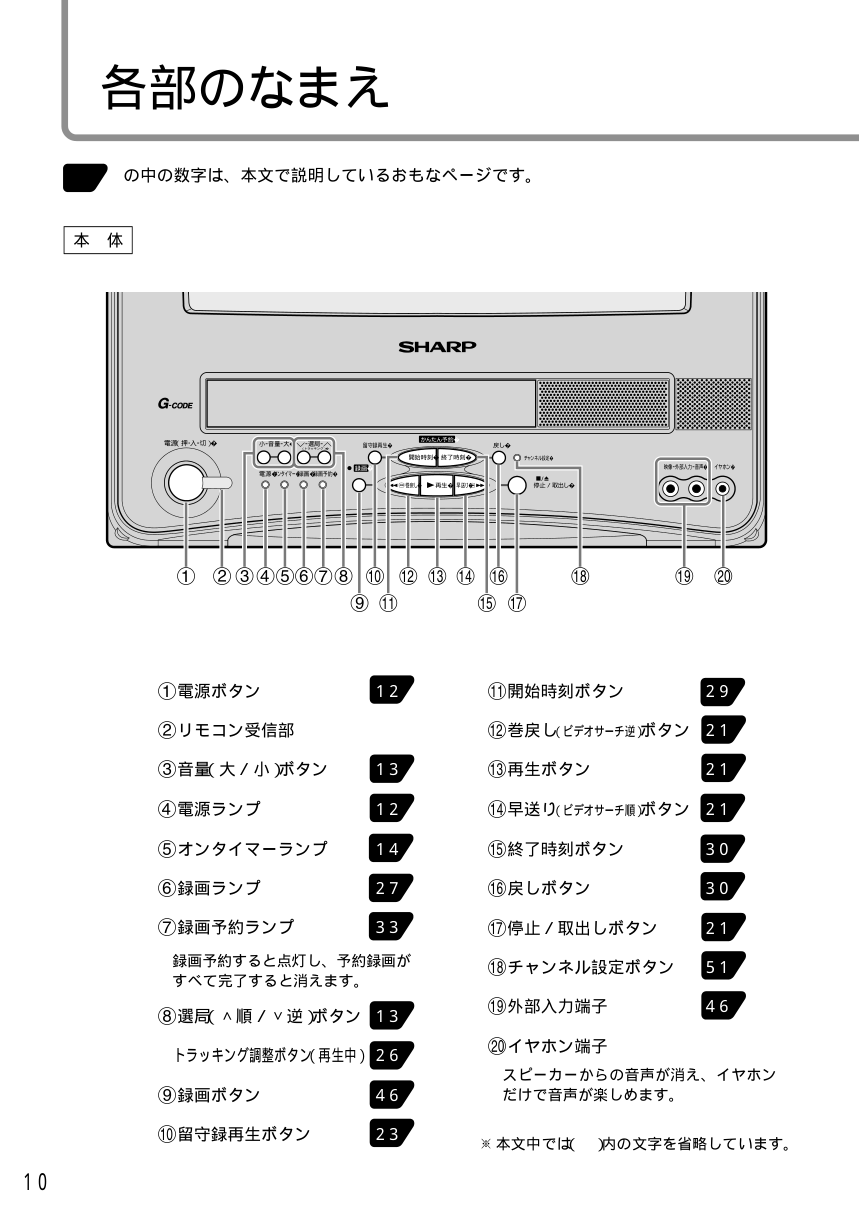 SHARP VT-14GH7电视使用说明书-9 SHARP VT-14GH7电视使用说明书-9