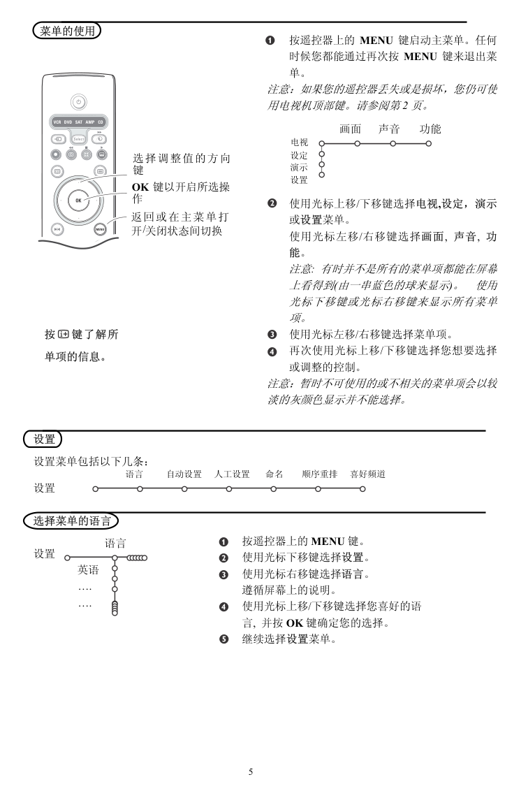 Philip飞利浦29PT9221电视说明书-6 Philip飞利浦29PT9221电视说明书-6