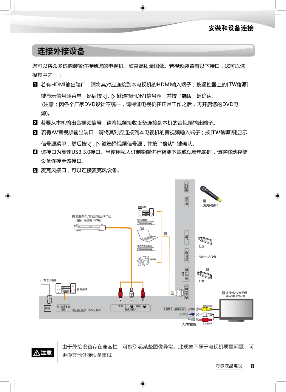 海尔LS55AL88U71液晶彩电使用说明书-8 海尔LS55AL88U71液晶彩电使用说明书-8