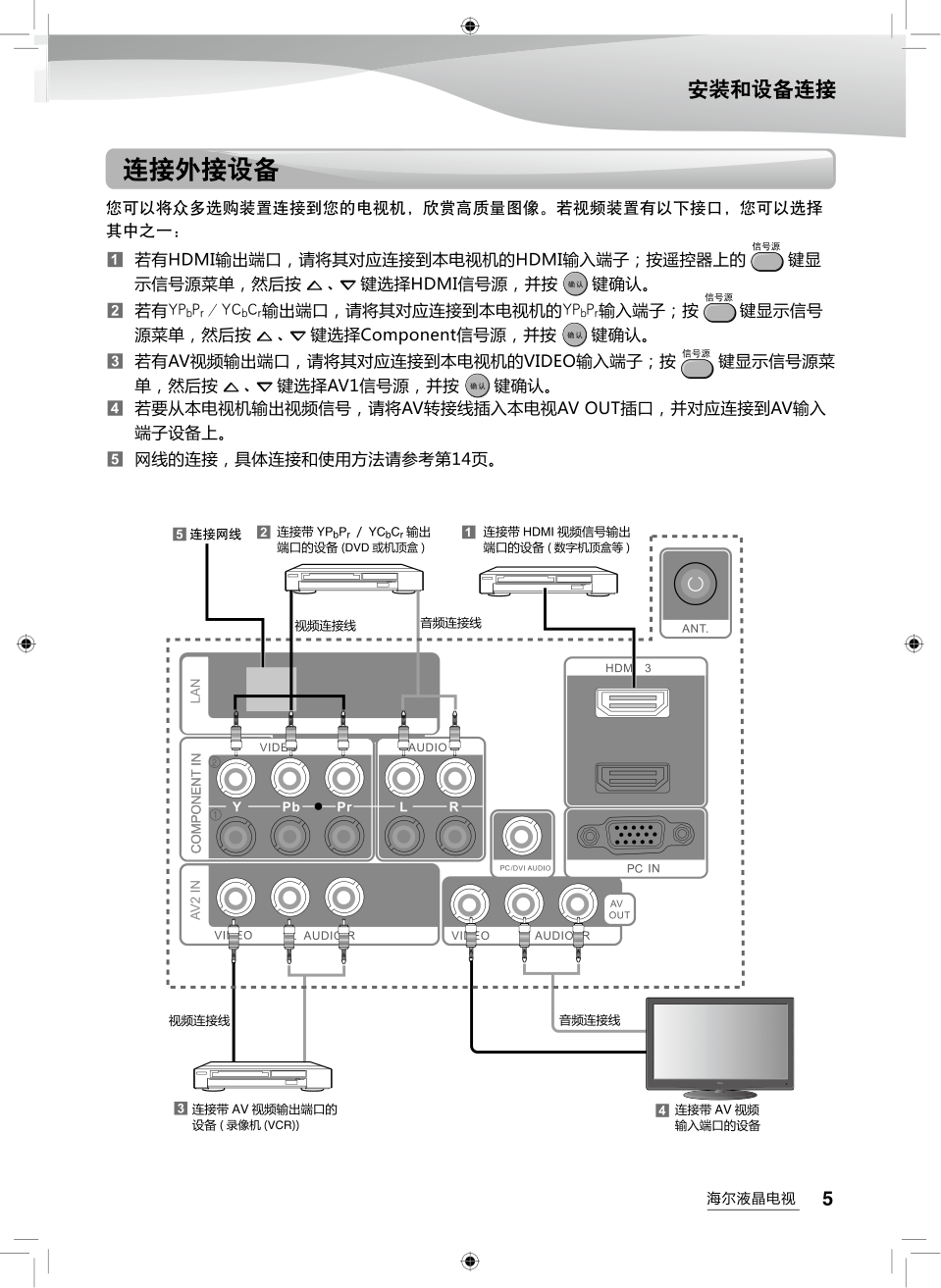 海尔LB42R3N液晶彩电使用说明书-6 海尔LB42R3N液晶彩电使用说明书-6
