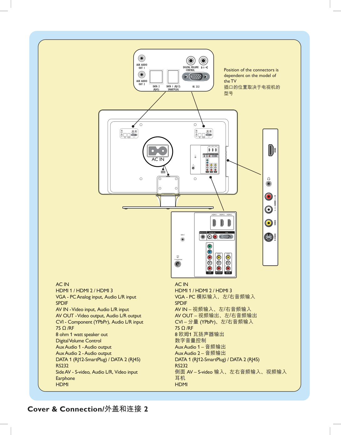 飞利浦32HFL5530液晶电视用户手册说明书-2