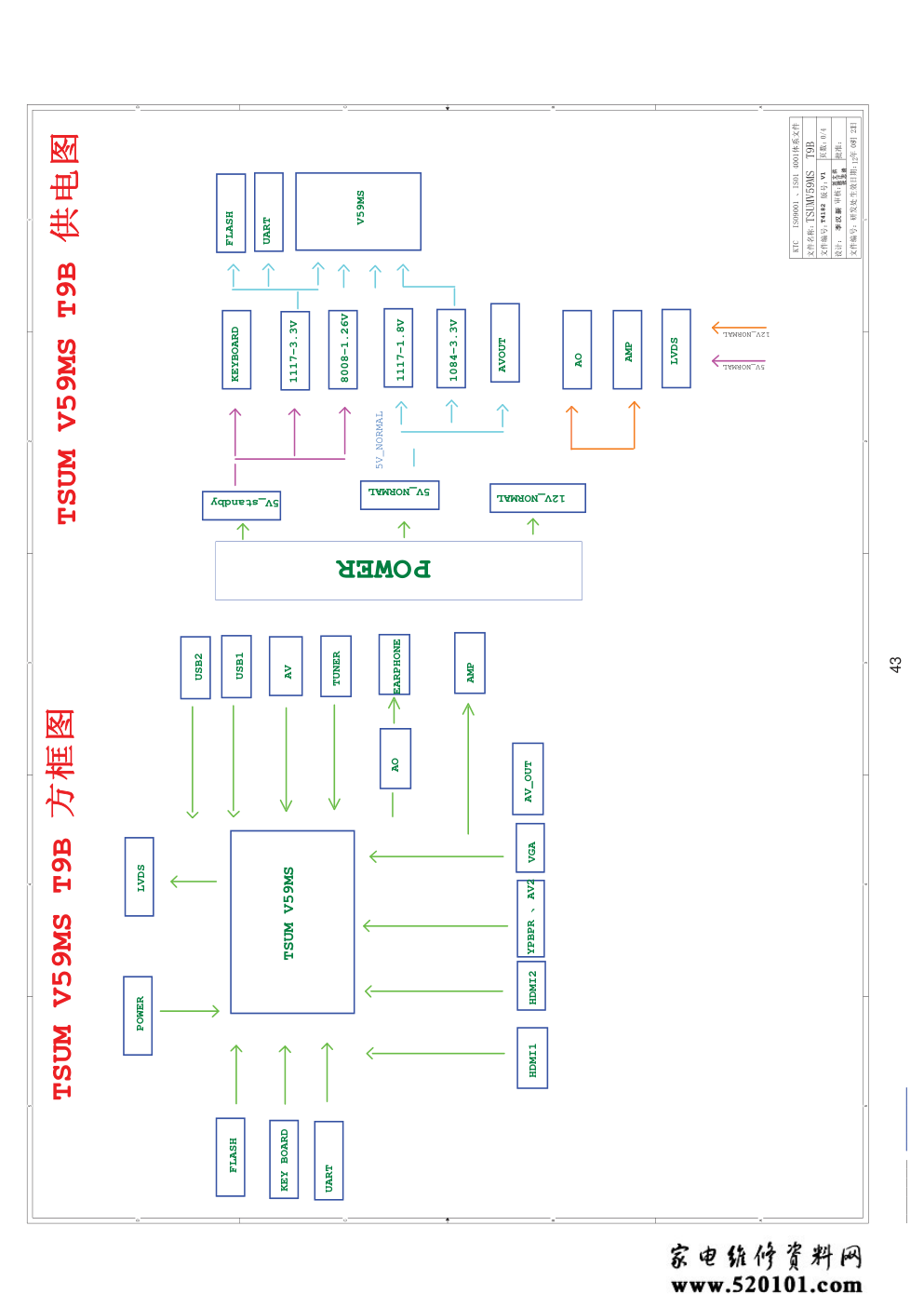 飞利浦42PFL3040 T3液晶电视电路图-0 飞利浦42PFL3040 T3液晶电视电路图-0