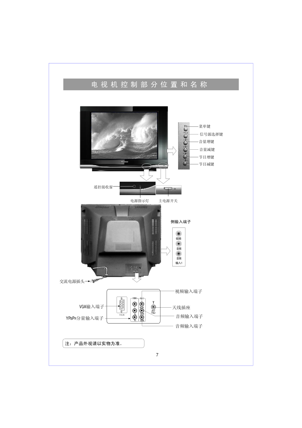 海信HDP2188D彩电使用说明书-6 海信HDP2188D彩电使用说明书-6