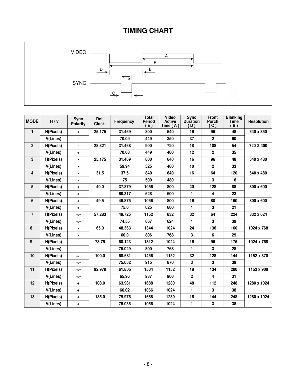 LG L1722P液晶显示器维修手册和图纸-8 LG L1722P液晶显示器维修手册和图纸-8