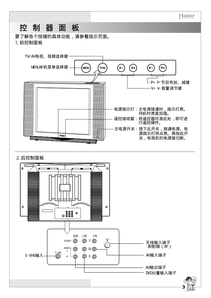 海尔29F1A-P彩电说明书-5 海尔29F1A-P彩电说明书-5