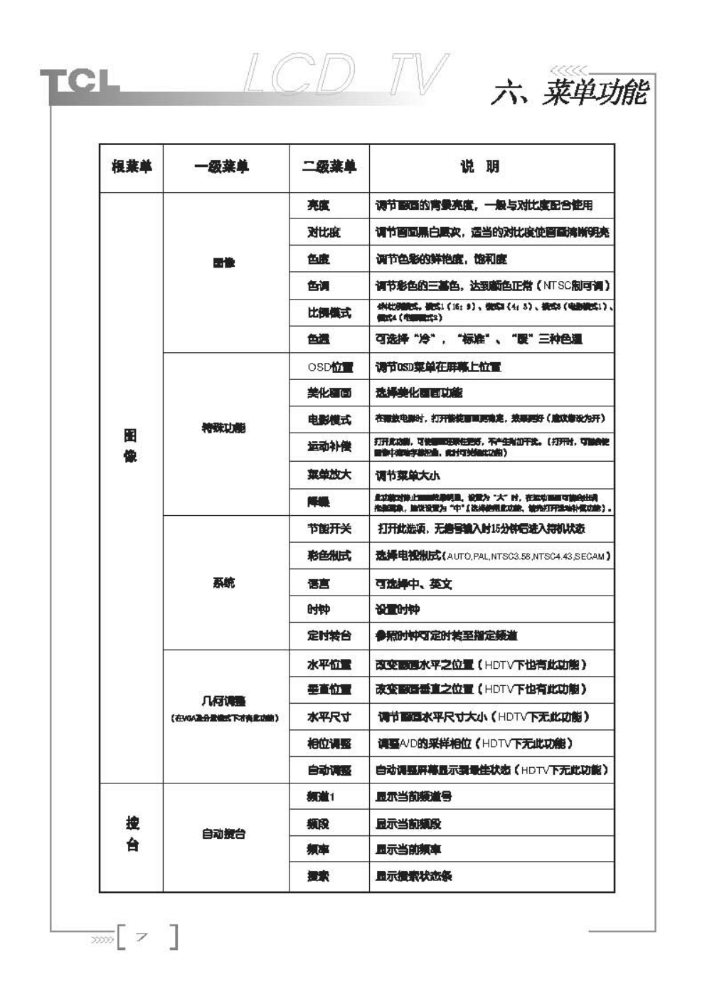 TCL王牌LCD32B66液晶彩电使用说明书-7 TCL王牌LCD32B66液晶彩电使用说明书-7