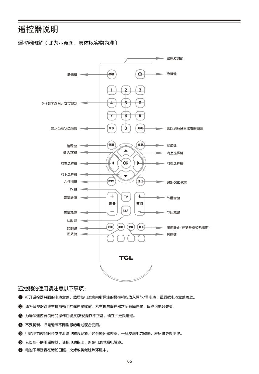 TCL王牌LE32D29液晶彩电使用说明书-8