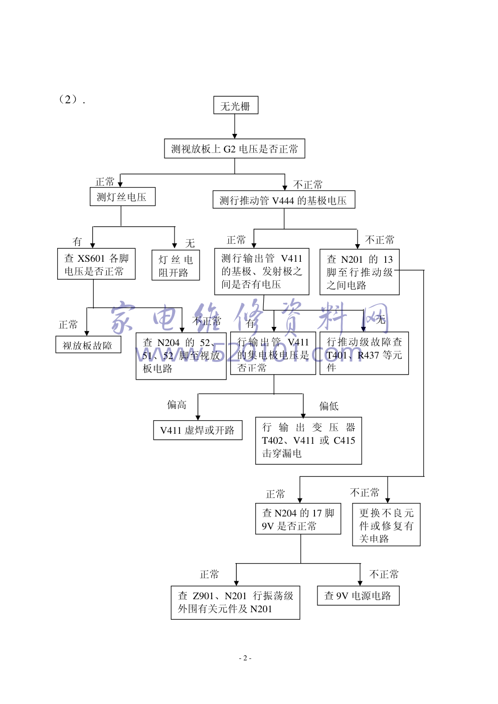海尔25F3A-T培训资料及彩电图纸-4