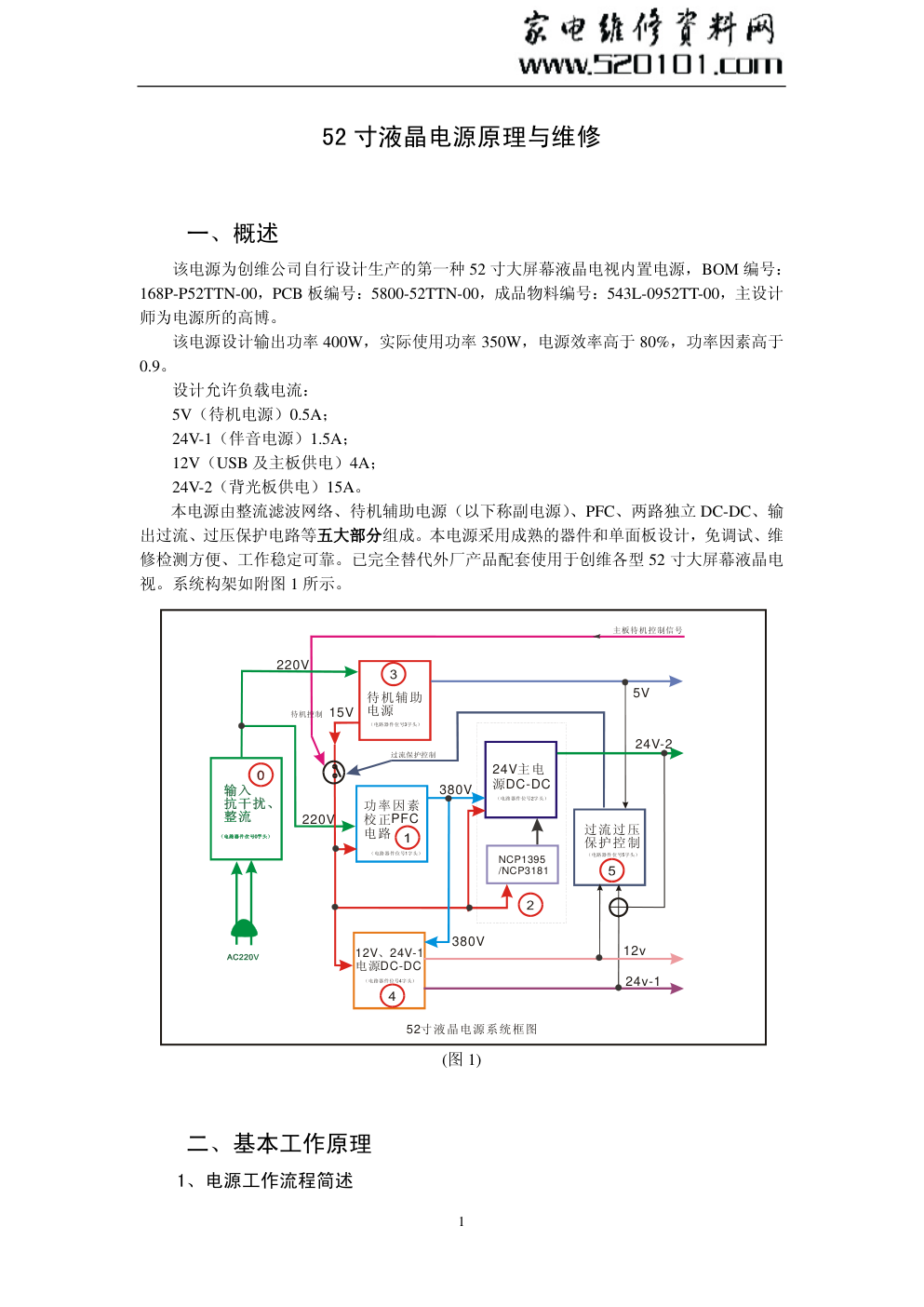 TCL 52寸电源原理与维修培训手册-0 TCL 52寸电源原理与维修培训手册-0